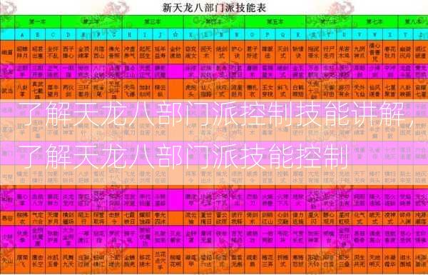 了解天龙八部门派控制技能讲解，了解天龙八部门派技能控制  第2张