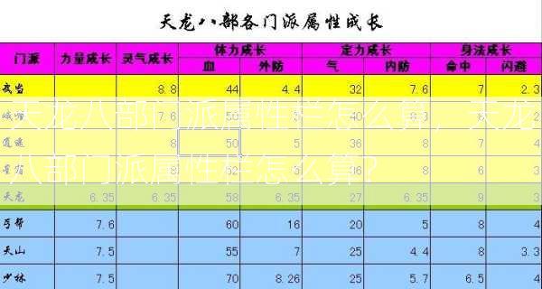 天龙八部门派属性栏怎么算，天龙八部门派属性栏怎么算？  第1张