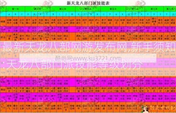 最新天龙八部网游发布网,新手须知:天龙八部门派技能等级划分  第1张