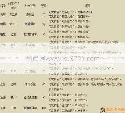 天龙八部门派技能名称大全，天龙八部门派技能总结  第1张