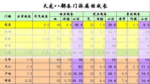 新开天龙游戏私服丰富耐玩:天龙八部门派成长表