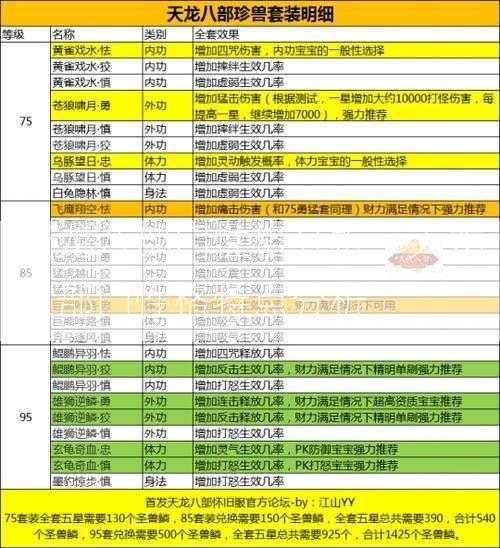 天龙八部门性格分析，天龙八部门性格特点分析