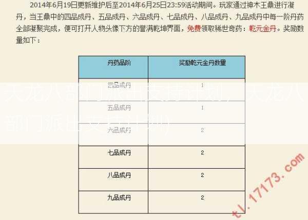 天龙八部门派出支持计划，天龙八部门派出支持计划)  第1张