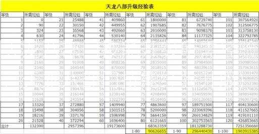 天龙八部门技能升级所需经验，天龙八部门技能经验升级)  第2张