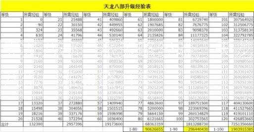 天龙八部门派策略经验，天龙八部门派策略分享  第2张