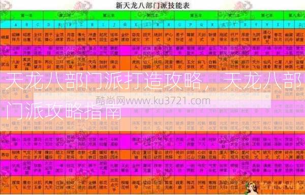 天龙八部门派打造攻略，天龙八部门派攻略指南  第1张