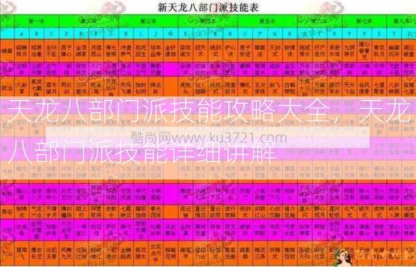 天龙八部门派技能攻略大全，天龙八部门派技能详细讲解  第2张