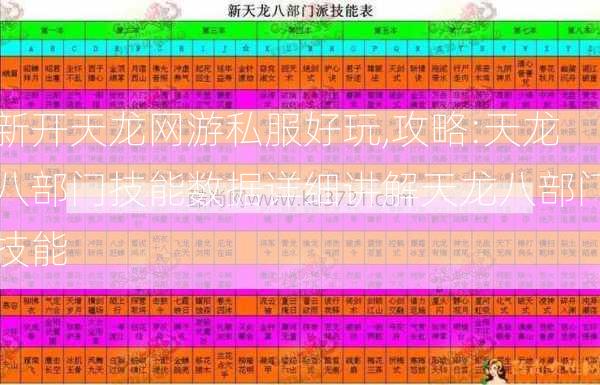 新开天龙网游私服好玩,攻略:天龙八部门技能数据详细讲解天龙八部门技能  第2张