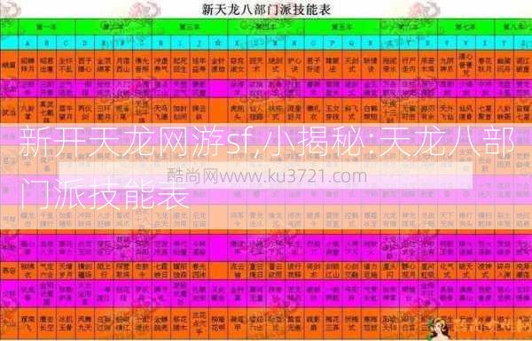 新开天龙网游sf,小揭秘:天龙八部门派技能表