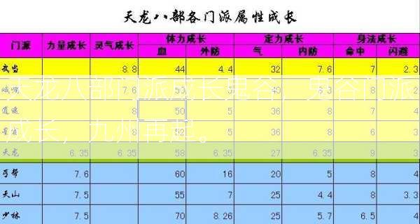 天龙八部门派成长鬼谷，鬼谷门派成长，九州再起。