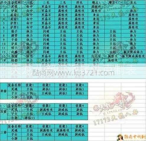 天龙八部门派属性克制表  第2张