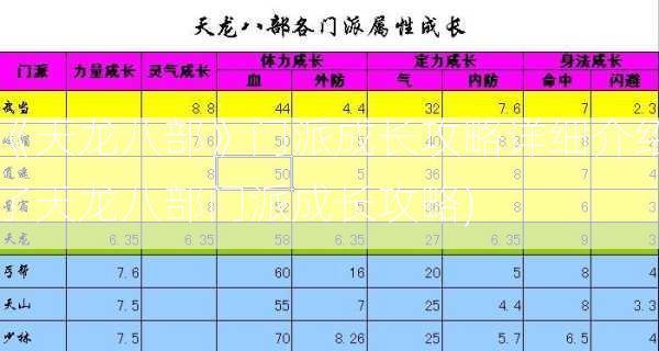 《天龙八部》门派成长攻略详细介绍了天龙八部门派成长攻略)