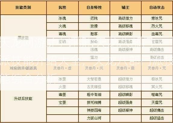 天龙网游sf小评测:天龙八部门派技能介绍大全，天龙八部门派技能综合分析  第2张