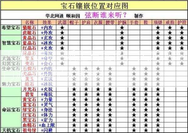 天龙八部门派宝石配图，天龙八部门派宝石配大揭秘)