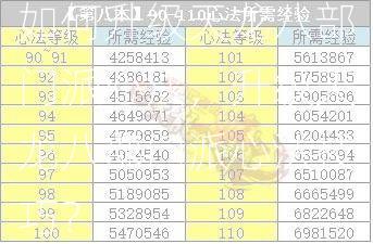 如何升级天龙八部门派心法，升级天龙八部门派心法技巧？  第2张