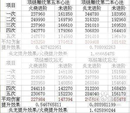 如何提高天龙八部门派的伤害，提高天龙八部门派的输出伤害技巧？