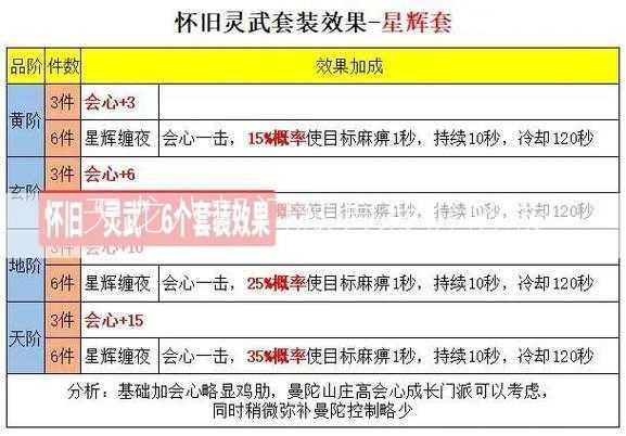 天龙八部门派套装价格表  第2张