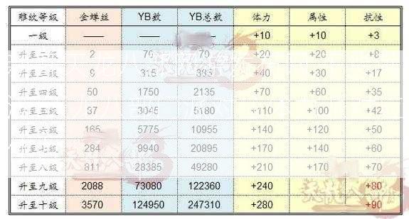 新开天龙八部网游发布网,干货满满:天龙八部门派对应体力派对应体力