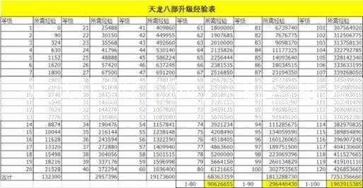 天龙八部门派心法排名排名