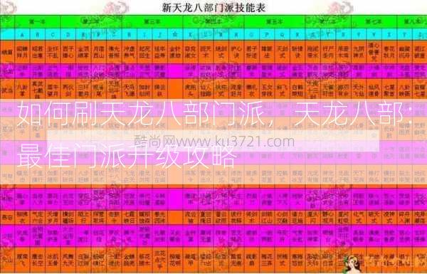 如何刷天龙八部门派，天龙八部：最佳门派升级攻略  第1张