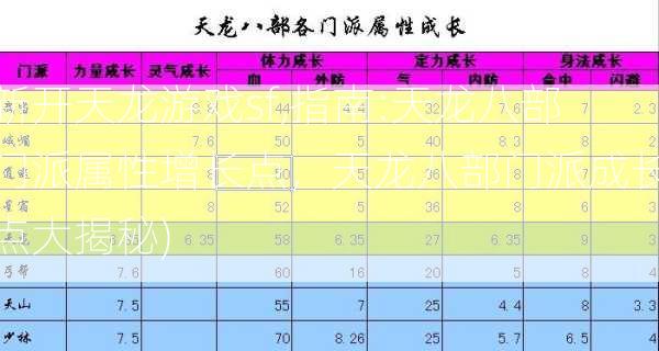 新开天龙游戏sf,指南:天龙八部门派属性增长点，天龙八部门派成长点大揭秘)