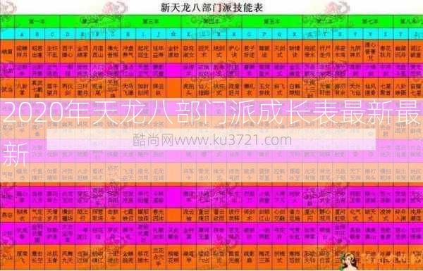 2020年天龙八部门派成长表最新最新  第2张