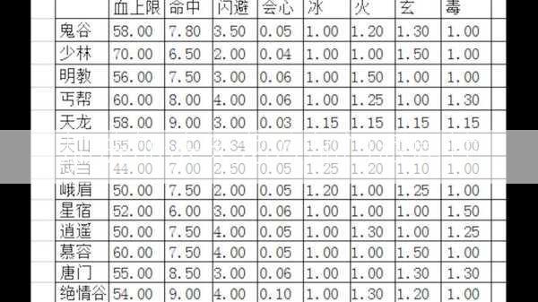 加法加法天龙八部门派属性