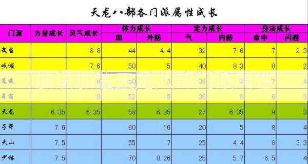 加法加法天龙八部门派属性  第2张