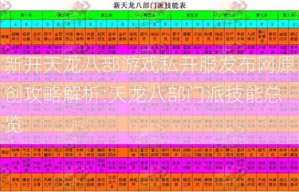 新开天龙八部游戏私开服发布网原创攻略解析:天龙八部门派技能总览  第2张