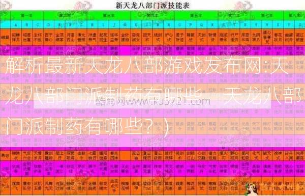 解析最新天龙八部游戏发布网:天龙八部门派制药有哪些，天龙八部门派制药有哪些？)  第2张