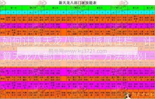 如何计算天龙八部门派属性栏，计算天龙八部门派属性，方法揭秘！  第2张