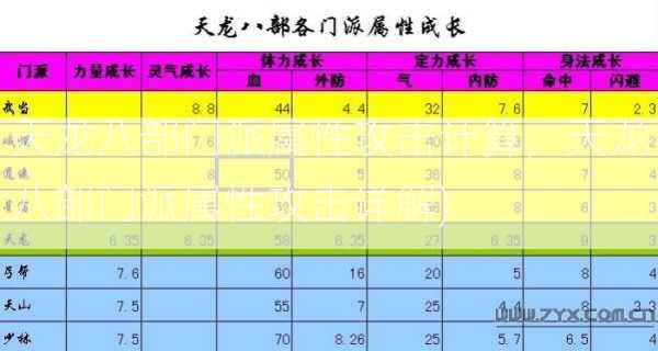 天龙八部门派属性攻击计算，天龙八部门派属性攻击详解)  第2张