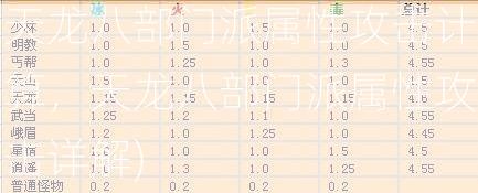 天龙八部门派属性攻击计算，天龙八部门派属性攻击详解)