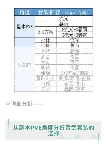 天龙八部网游sf干货满满:如何推进天龙八部门派普攻？天龙八部门派普攻推广攻略  第2张