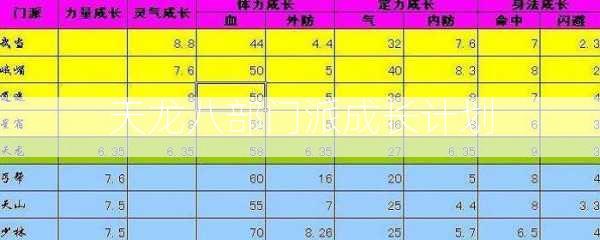 天龙八部门派成长计划  第2张