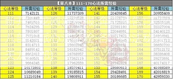 新开天龙网游私服,奔走相告:天龙八部门派心法经验,各派心法秘籍：天龙八部)  第2张