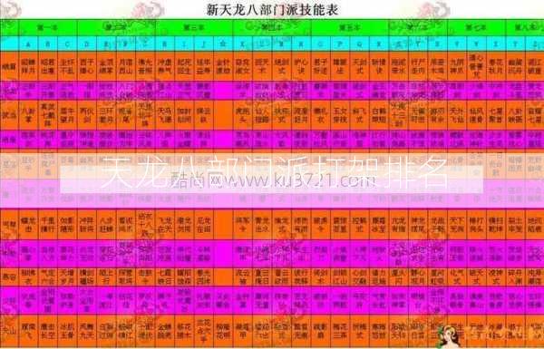 天龙八部门派打架排名  第2张