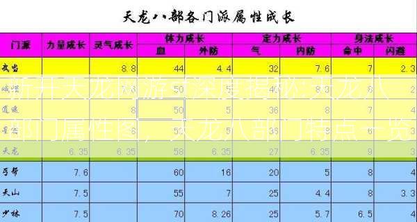 新开天龙网游sf深度揭秘:天龙八部门属性图，天龙八部门特点一览  第1张