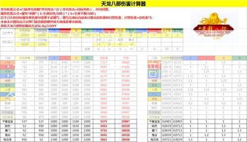 新开天龙网游私服,干货满满:如何刷新天龙八部的日常任务？  第1张