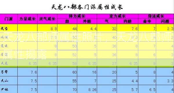 天龙八部师属性照片，天龙八部师属性揭露