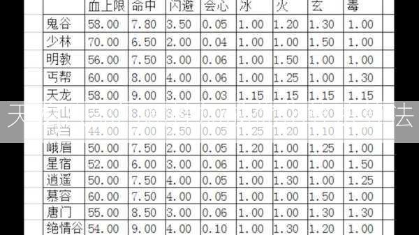 天龙八部门属性加成优化算法算法  第2张