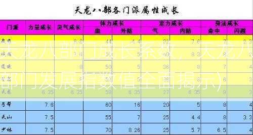 天龙八部门成长系数，天龙八部门发展指数值全面揭示)