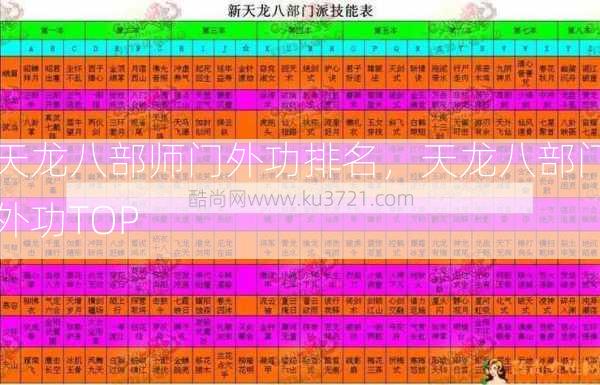 天龙八部师门外功排名，天龙八部门外功TOP