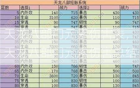 天龙八部门元素伤害表，天龙八部门元素伤害总结