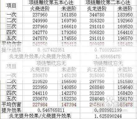 天龙八部门元素伤害表，天龙八部门元素伤害总结  第2张