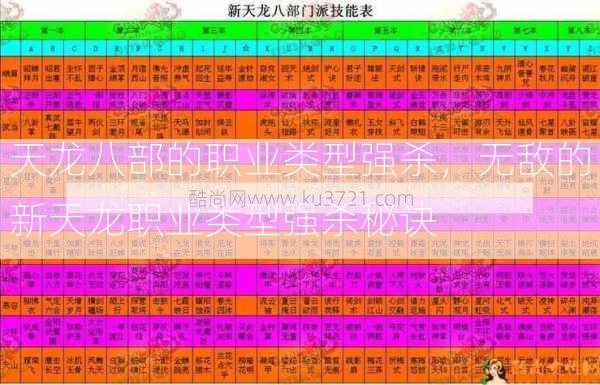 天龙八部的职业类型强杀，无敌的新天龙职业类型强杀秘诀