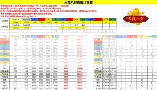 新开天龙网游私服,干货分享:天龙八部门击中成长系数  第1张