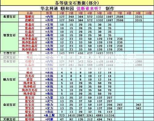 天龙八部晶石特性发展  第2张