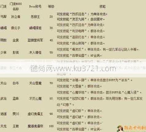 天龙八部师门徒弟级别  第2张