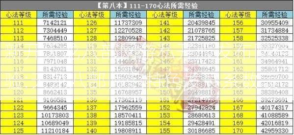 新开天龙八部网游私开服发布网经验:天龙八部师范特色发展系数表  第1张